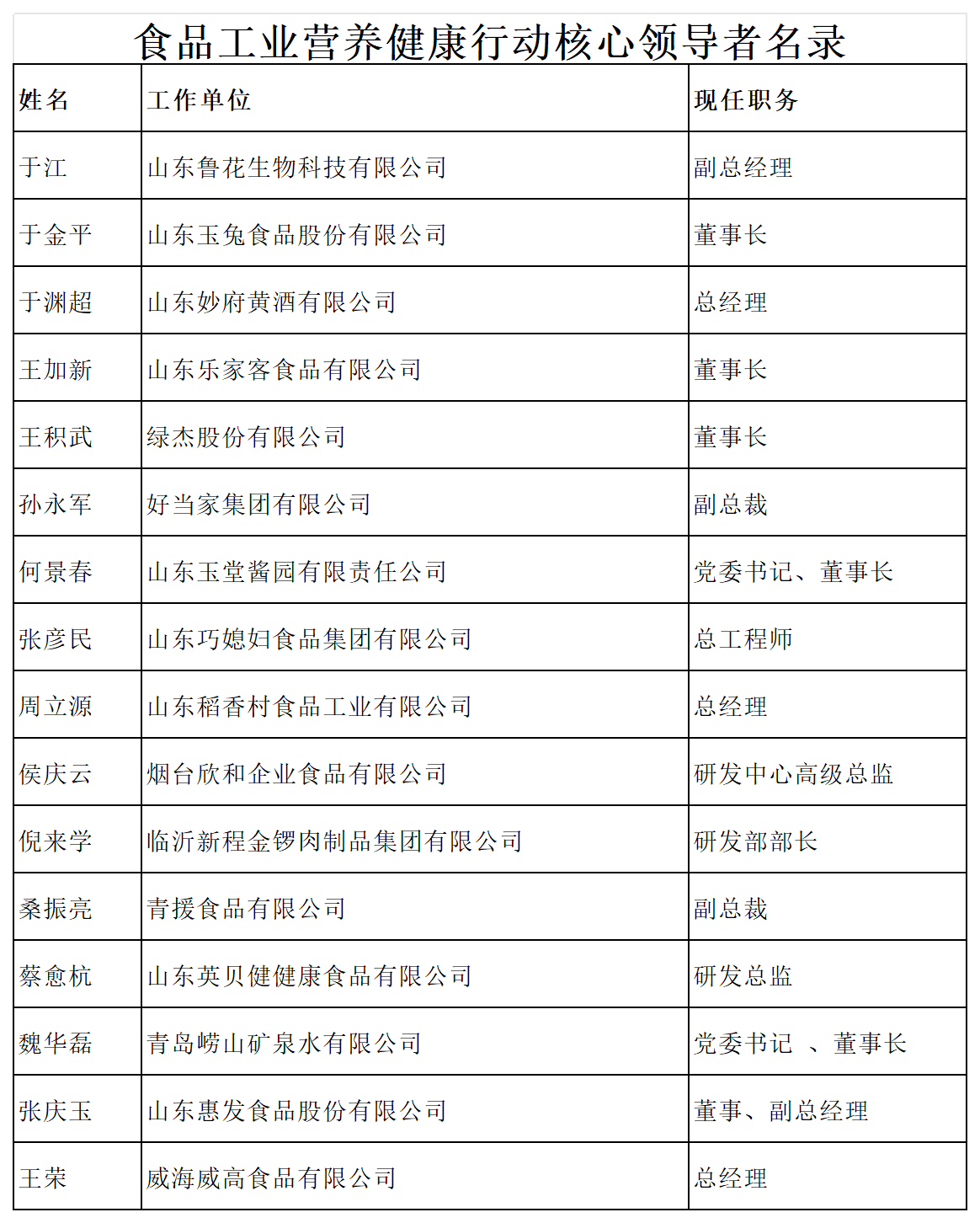 食品工業(yè)營養(yǎng)健康行動獲獎匯總表（5）_山東獲獎企業(yè)(3).png